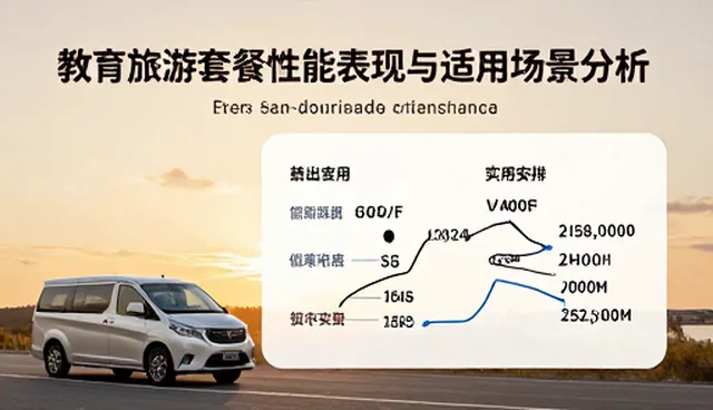 教育旅游线路策划中包车服务的性能表现与适用场景分析